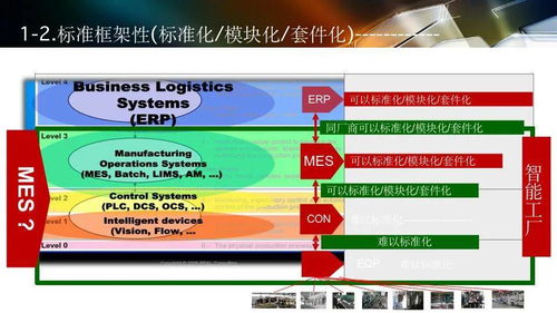 智能工廠軟件設(shè)計與開發(fā) 規(guī)劃、實施及應用
