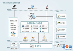 倉(cāng)山軟件設(shè)計(jì)與開(kāi)發(fā) 數(shù)字浪潮下的創(chuàng)新與實(shí)踐高地