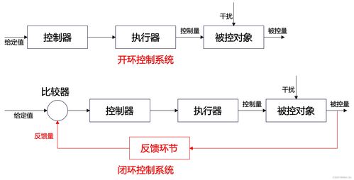 軟件架構(gòu)設(shè)計(jì)核心進(jìn)階 從概念到實(shí)踐的深度解析