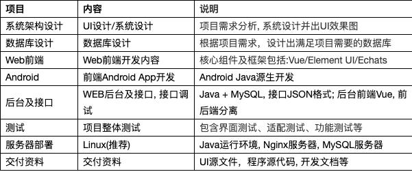 艾思軟件開(kāi)發(fā)公司Java技術(shù)棧報(bào)價(jià)與技術(shù)實(shí)用方案模版解析