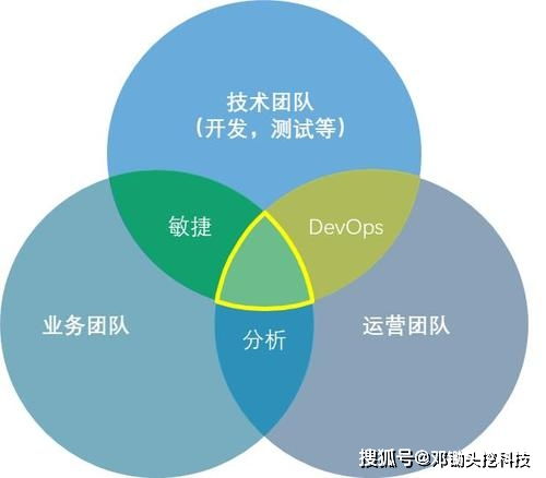 最小可行性產品的設計與實現 五大核心要素解析