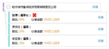 哈爾濱市蜜潤(rùn)經(jīng)濟(jì)貿(mào)易有限責(zé)任公司工商信息與綜合信用查詢(xún)報(bào)告